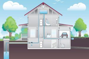 Schéma en coupe d’une maison avec tous ses réseaux visibles